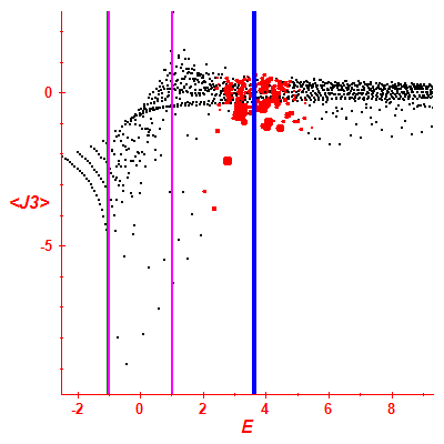 Peres lattice <J3>